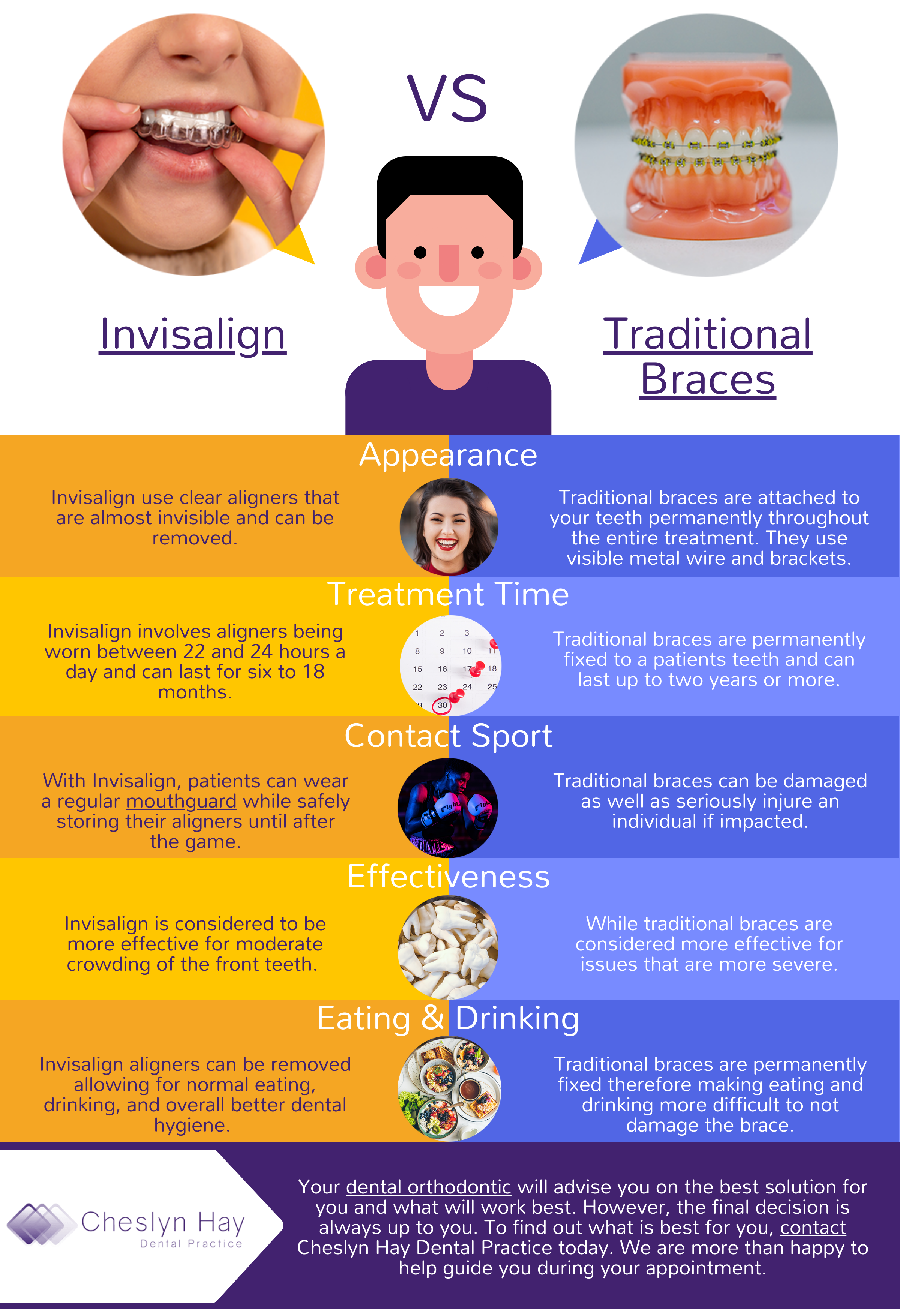 How Invisalign Is Different From Traditional Braces Infographic
